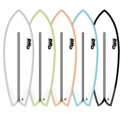 MINI TWIN EPS FUTURES